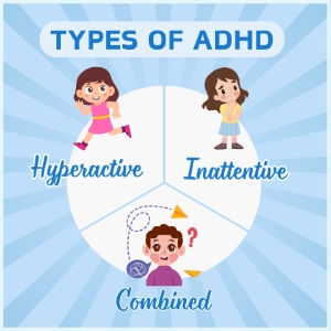 Types of AHHD